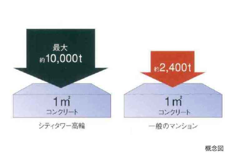 シティタワー高輪_構造画像3