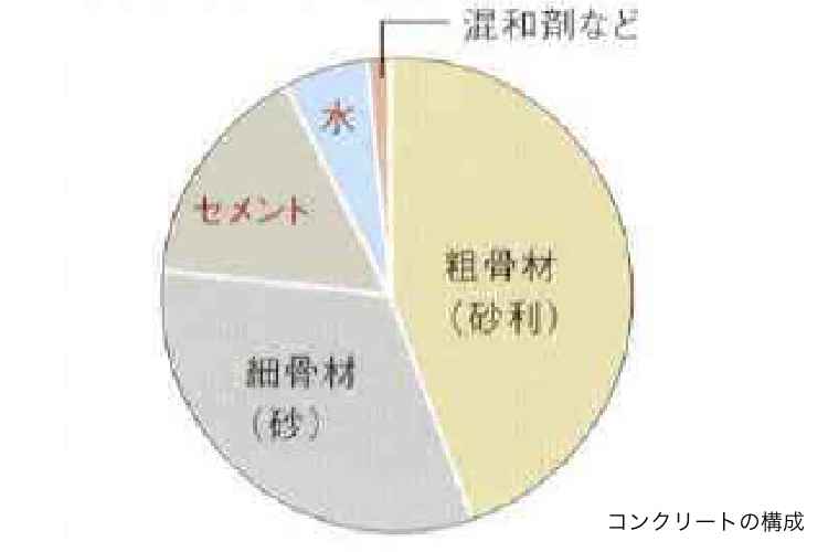 シティタワー高輪_構造画像4
