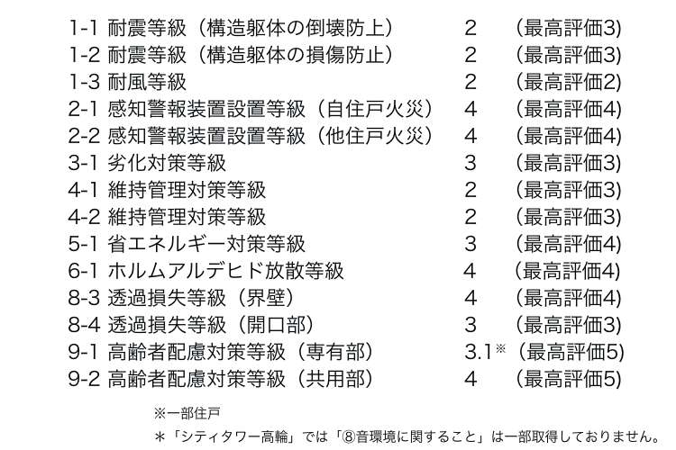 シティタワー高輪_構造画像7