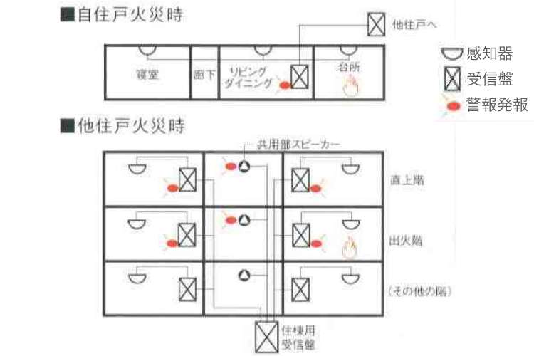 シティタワー高輪_防災画像6