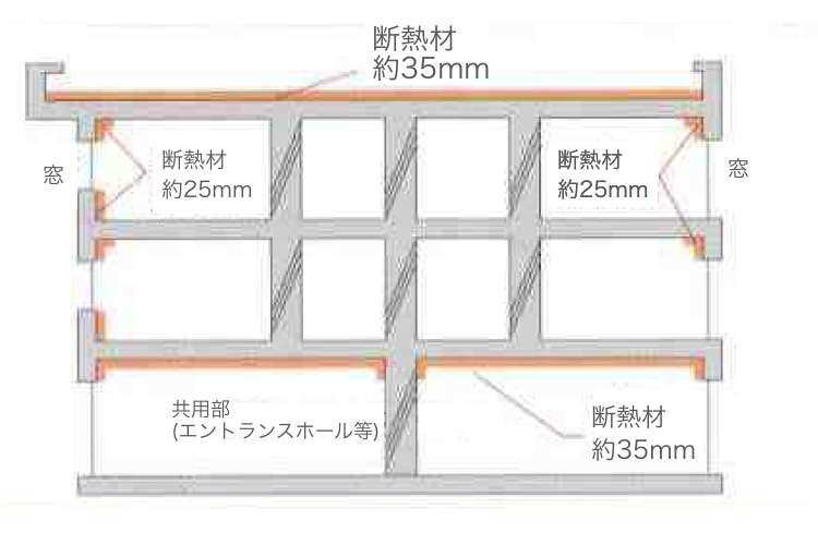 シティタワー高輪_快適性画像6