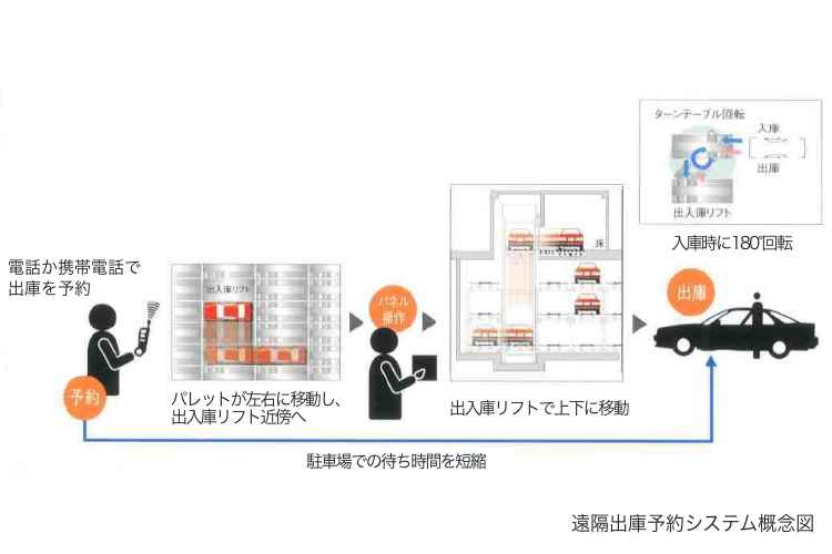 シティタワー高輪_快適性画像7